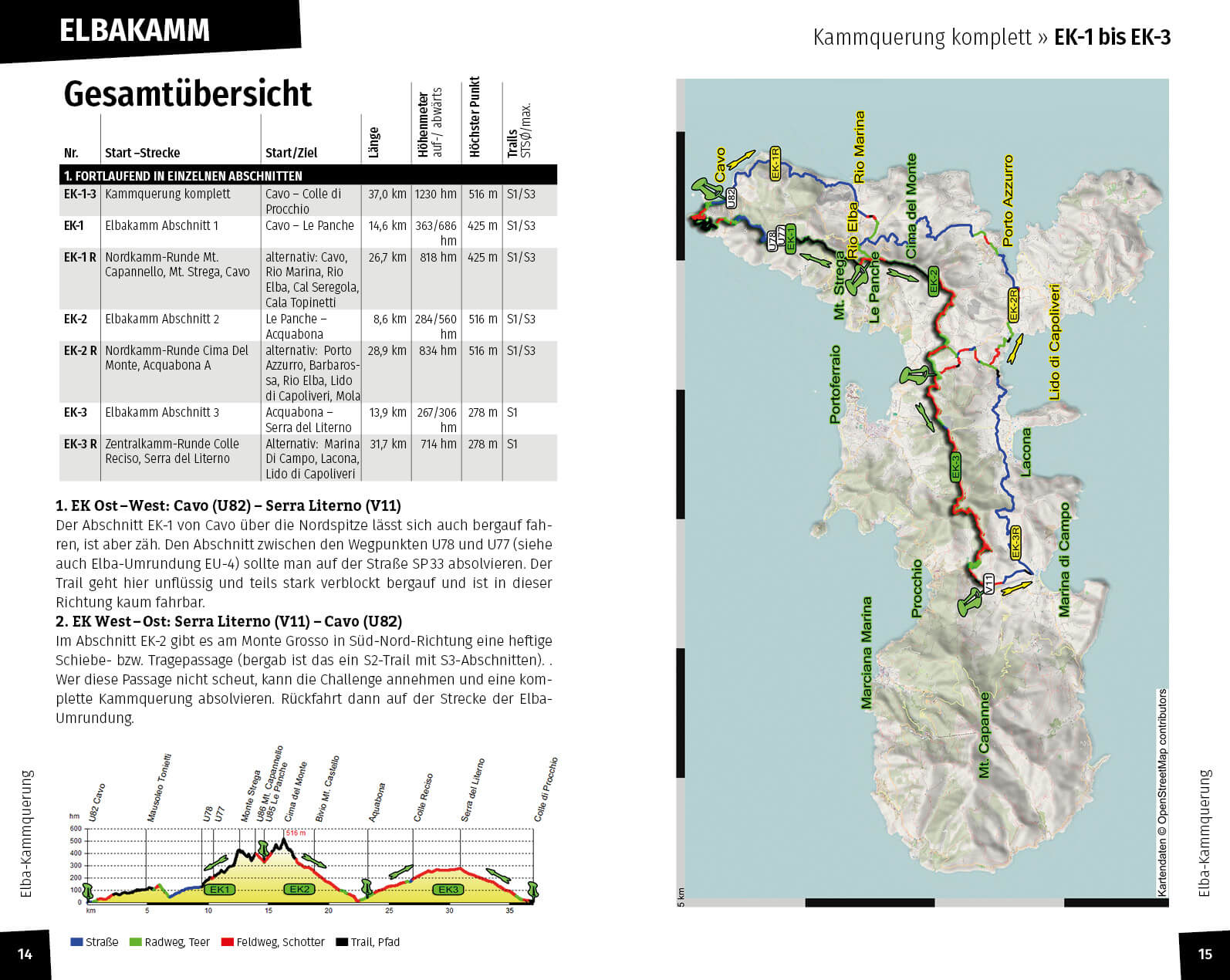 0 Elba Tourenoverview4