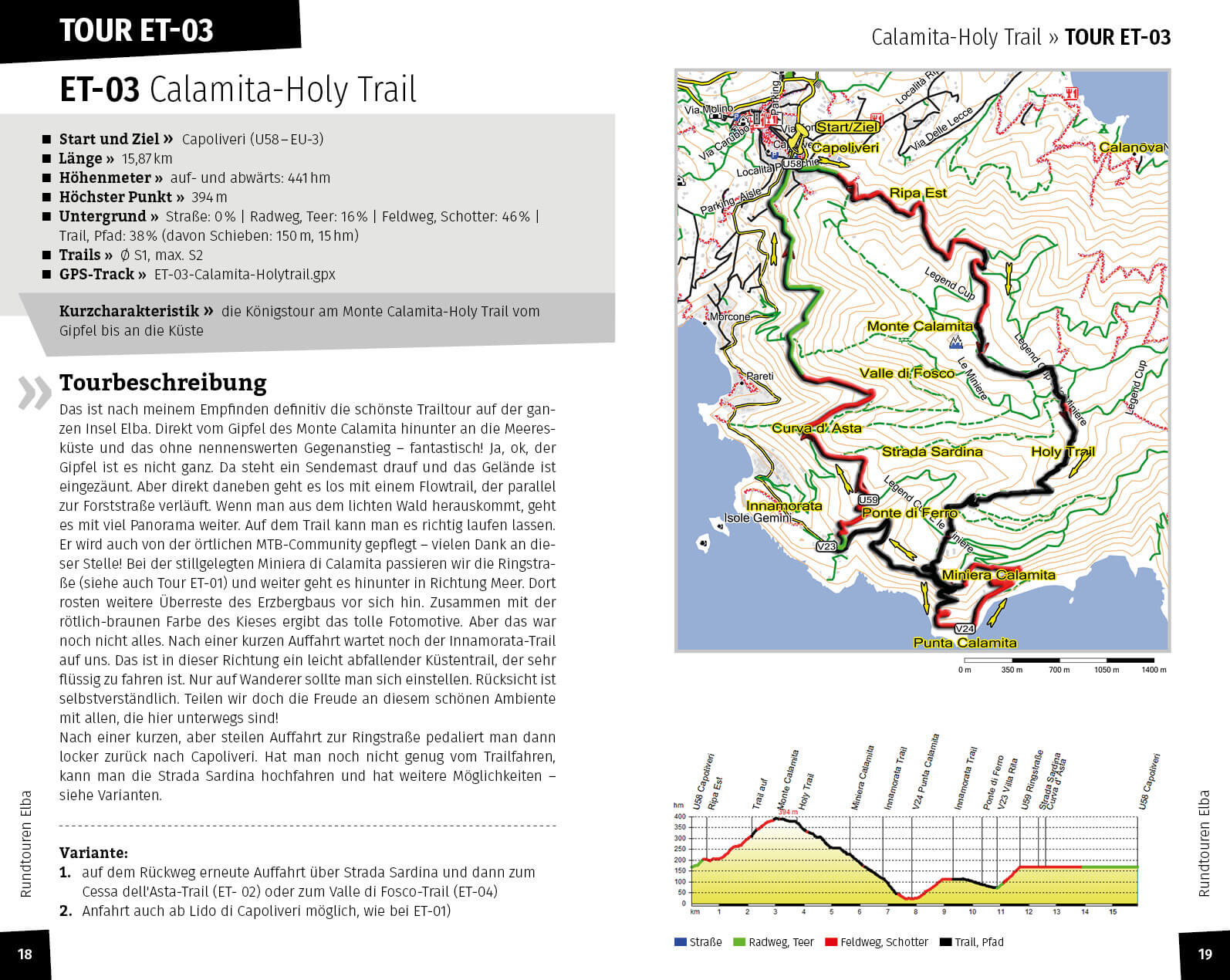 Elba MTB ET-01 Holytrail