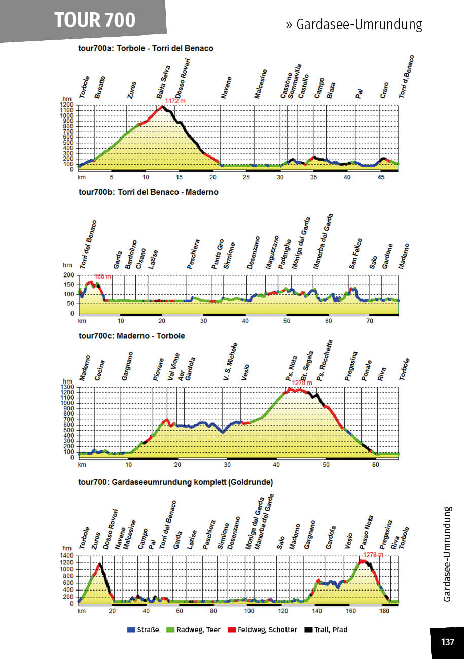 Garda Bike Challenge 4